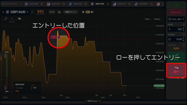 バイナリーオプションの仕組み